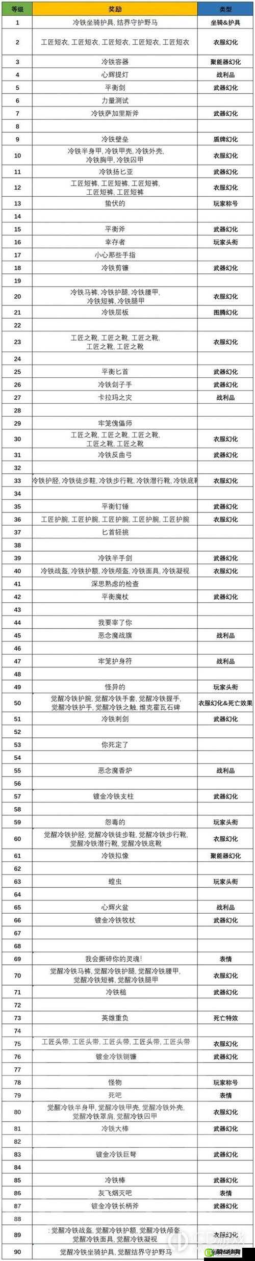 明辨真伪任务全面解析，玩法步骤、挑战要点及丰富奖励介绍