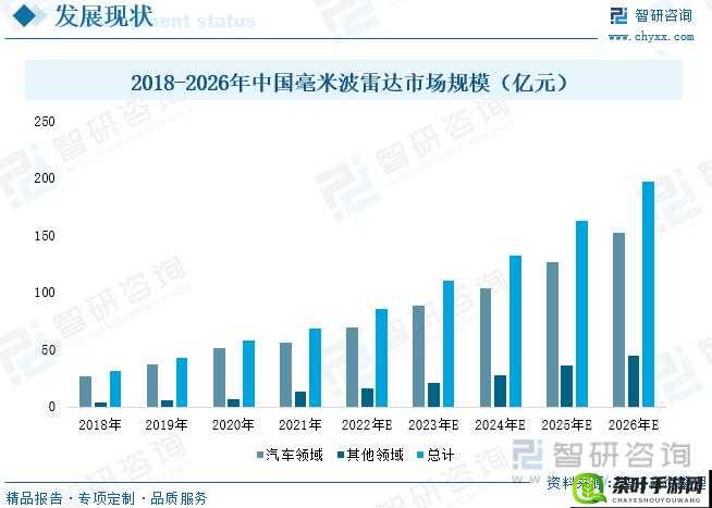 国产大尺寸 SUV 未来发展趋势：市场前景广阔潜力巨大