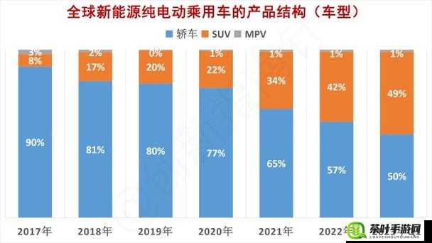 欧美亚洲精品 SUV 的发展趋势：未来市场格局与创新走向