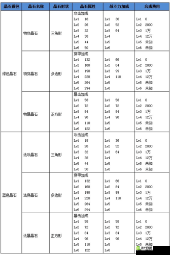 航海王启航晶石共鸣属性加成策略与效果深度解析