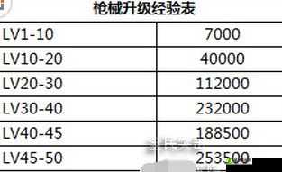 全民突击游戏攻略，深度解析消耗品中医疗包的神奇作用与效果