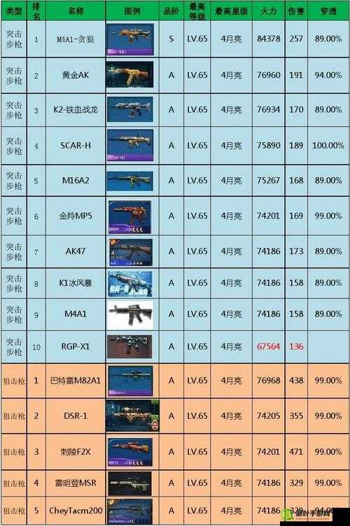 全民突击游戏攻略，全面解析武器获取途径及武器碎片收集策略