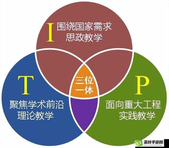 开垦教学新视角：探索创新教育模式提升教学质量的路径