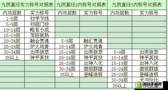 九阴真经手游内功修炼指南，详解一阶二阶层数与对应称号